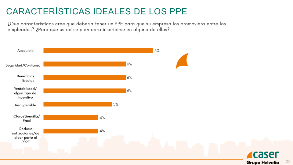 ¿Qué buscan los empresarios en los Planes de Pensiones de Empleo?